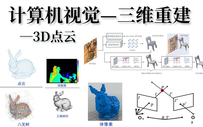 2.4 三维计算机视觉